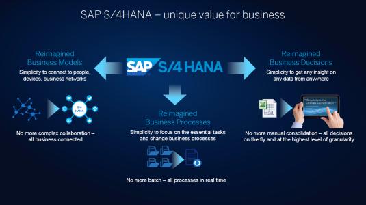 為何選擇SAP,選擇什么ERP好,ERP公司,SAP產(chǎn)品,ERP區(qū)別,SAP HANA,ERP哪家強(qiáng)