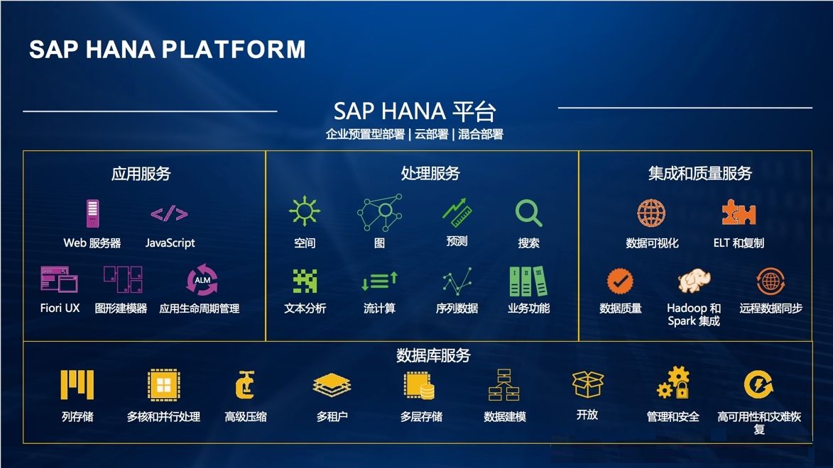 為何選擇SAP,選擇什么ERP好,ERP公司,SAP產(chǎn)品,ERP區(qū)別,SAP HANA,ERP哪家強(qiáng)