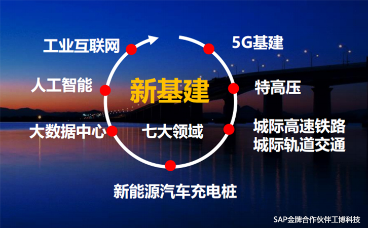 新基建,新型基礎(chǔ)設(shè)施,數(shù)字化轉(zhuǎn)型,數(shù)字經(jīng)濟(jì),云計算,人工智能