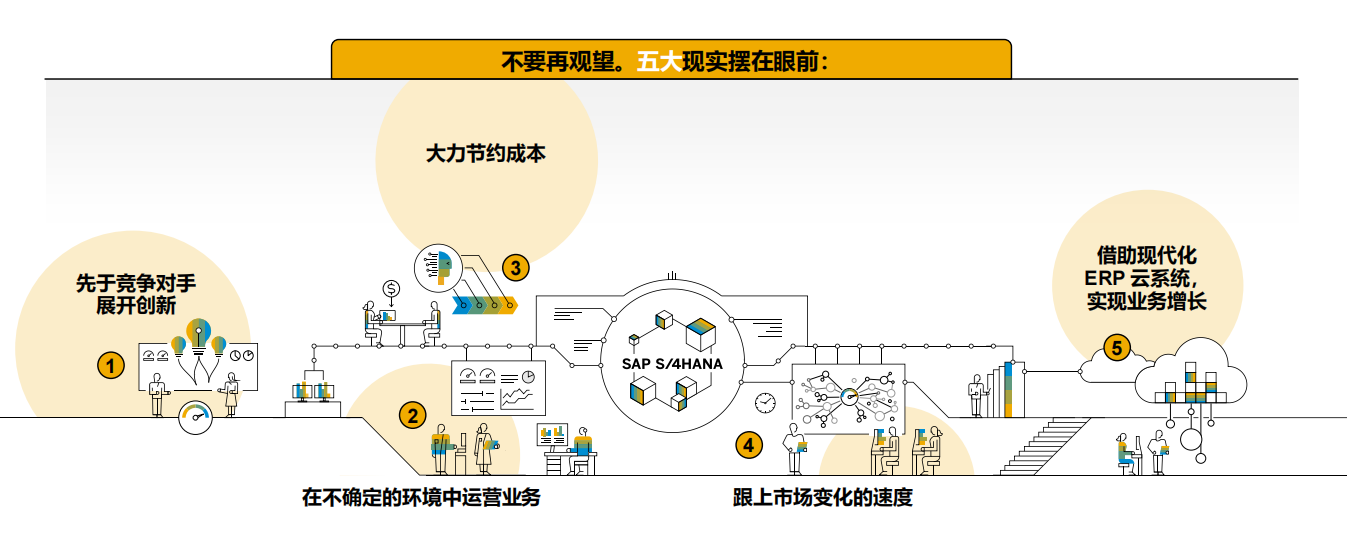 上海SAP實施供應(yīng)商推薦